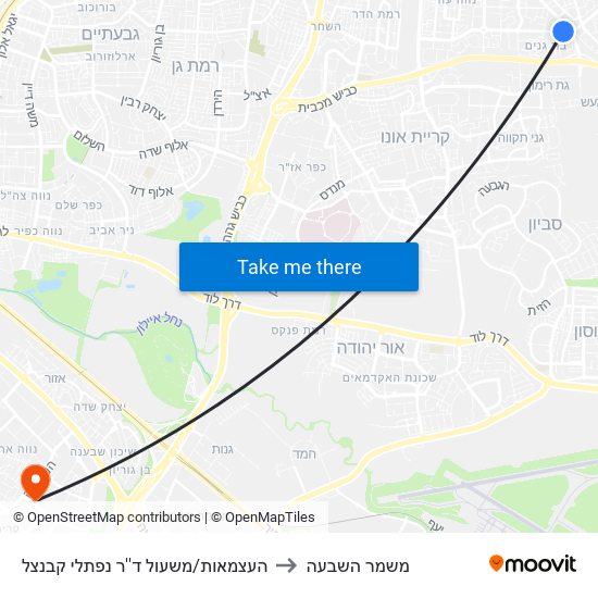 העצמאות/משעול ד''ר נפתלי קבנצל to משמר השבעה map