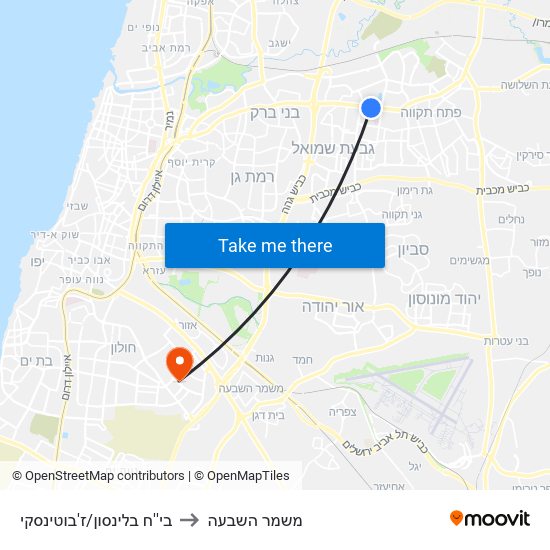 בי''ח בלינסון/ז'בוטינסקי to משמר השבעה map