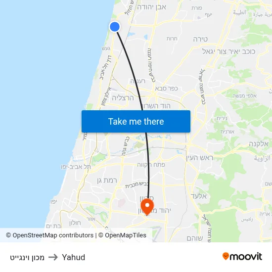 Wingate Institute to Yahud map