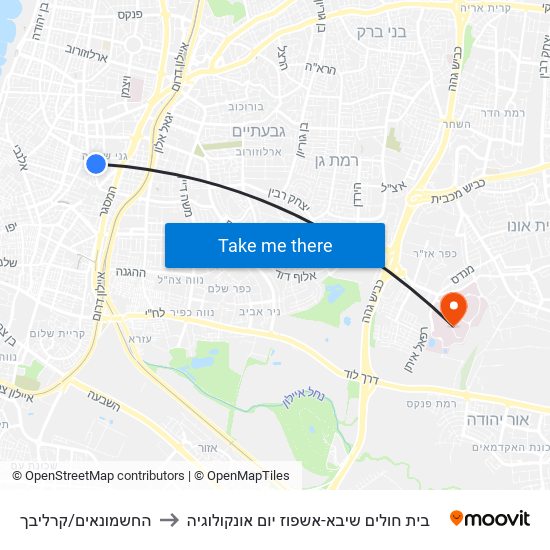 החשמונאים/קרליבך to בית חולים שיבא-אשפוז יום אונקולוגיה map
