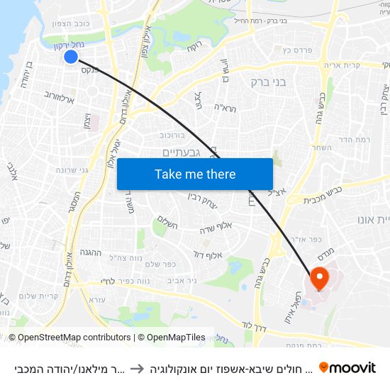 כיכר מילאנו/יהודה המכבי to בית חולים שיבא-אשפוז יום אונקולוגיה map