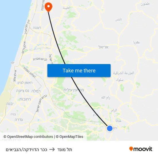 ככר הדוידקה/הנביאים to תל מונד map