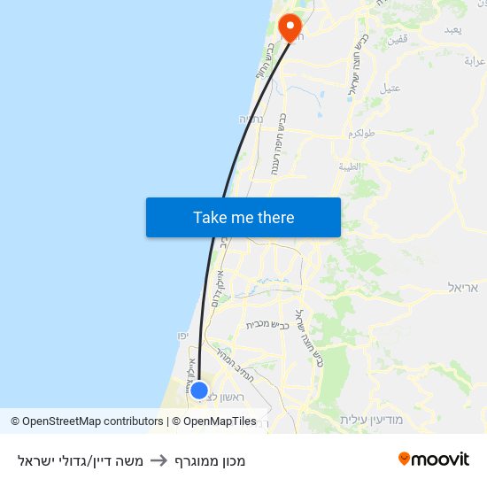 משה דיין/גדולי ישראל to מכון ממוגרף map