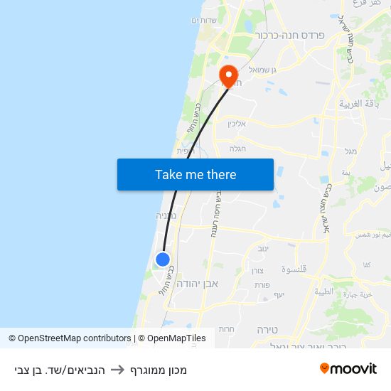 הנביאים/שד. בן צבי to מכון ממוגרף map