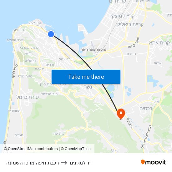 רכבת חיפה מרכז השמונה to יד למגינים map