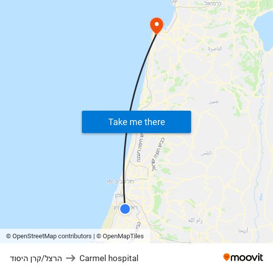 הרצל/קרן היסוד to Carmel hospital map