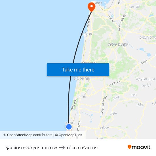 שדרות בנימין/טשרניחובסקי to בית חולים רמב"ם map