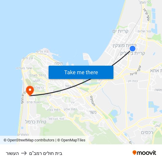 העשור to בית חולים רמב"ם map