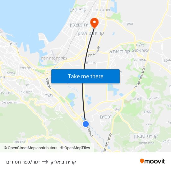 יגור/כפר חסידים to קרית ביאליק map