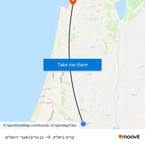 בן גוריון/שערי ירושלים to קרית ביאליק map