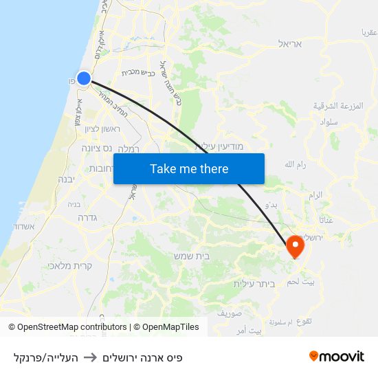 העלייה/פרנקל to פיס ארנה ירושלים map