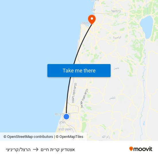 הרצל/קריניצי to אצטדיון קרית חיים map