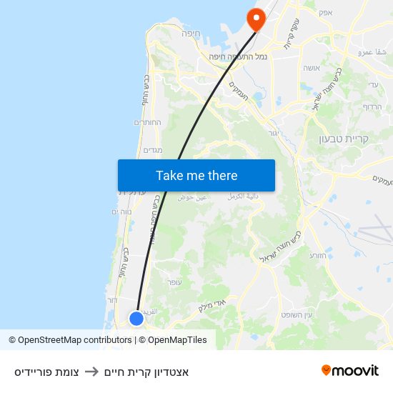 צומת פוריידיס to אצטדיון קרית חיים map