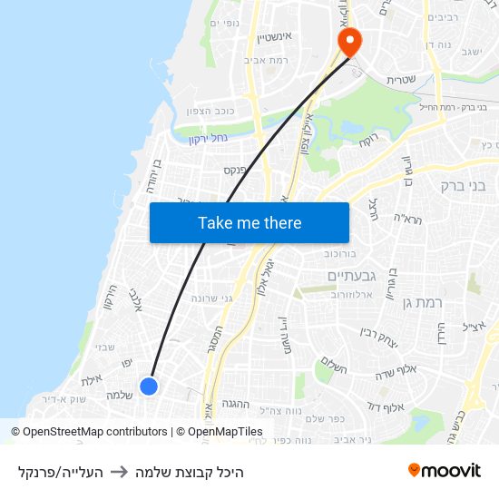 העלייה/פרנקל to היכל קבוצת שלמה map