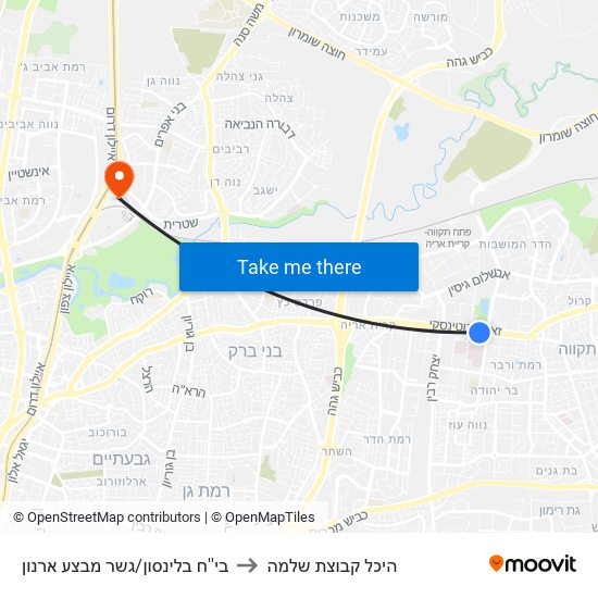 בי''ח בלינסון/גשר אבנת to היכל קבוצת שלמה map