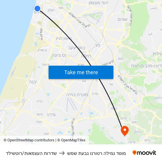 שדרות העצמאות/רוטשילד to מוסד גמילה רטורנו גבעת שמש map