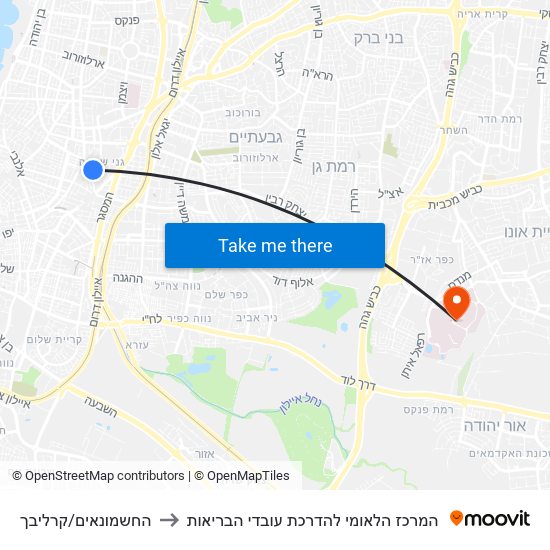 החשמונאים/קרליבך to המרכז הלאומי להדרכת עובדי הבריאות map