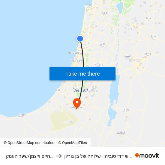 שדרות חיים וייצמן/שער העמק to הקריה ע""ש דוד טוביהו- שלוחה של בן גוריון map