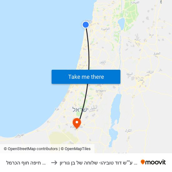 רכבת חיפה חוף הכרמל to הקריה ע""ש דוד טוביהו- שלוחה של בן גוריון map