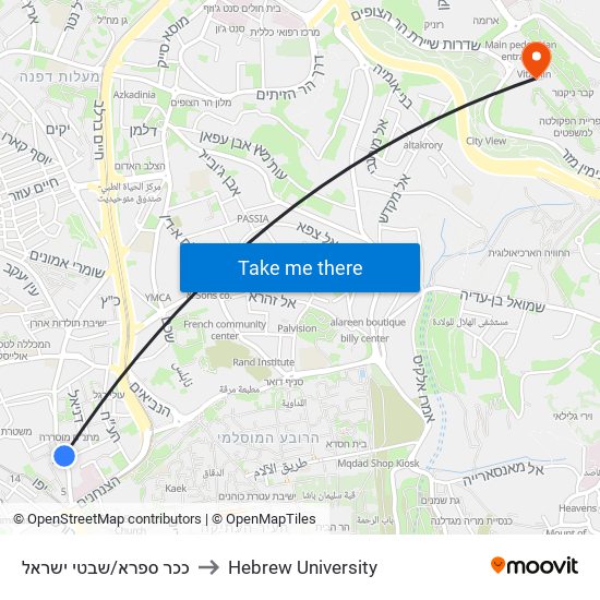 ככר ספרא/שבטי ישראל to Hebrew University map