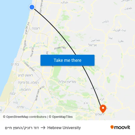 David Reznik/HaChafetz Chaim to Hebrew University map