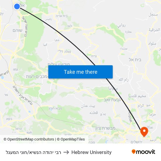 רבי יהודה הנשיא/חוני המעגל to Hebrew University map