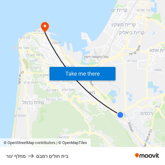 מחלף יגור to בית חולים רמבם map