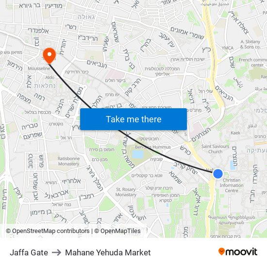 Jaffa Gate to Mahane Yehuda Market map