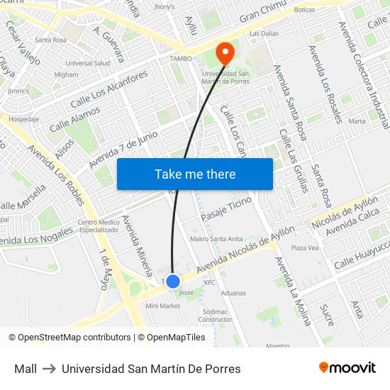 Mall to Universidad San Martín De Porres map