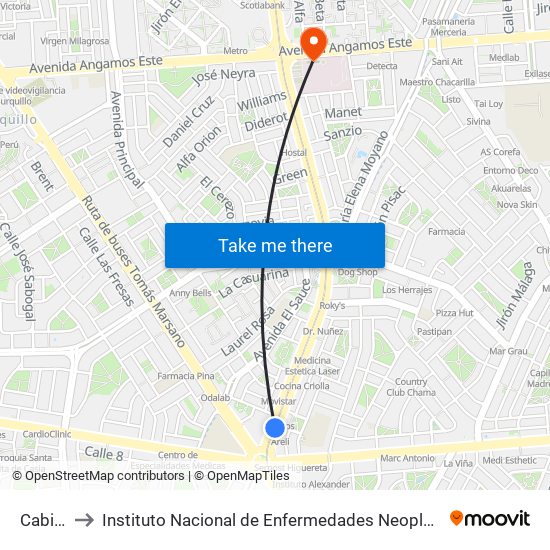 Cabitos to Instituto Nacional de Enfermedades Neoplásicas - INEN map