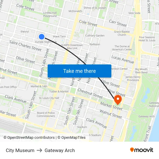 City Museum to Gateway Arch map
