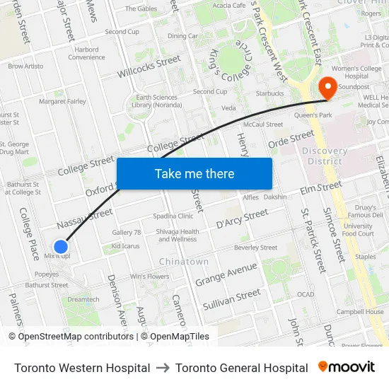 Toronto Western Hospital to Toronto General Hospital map