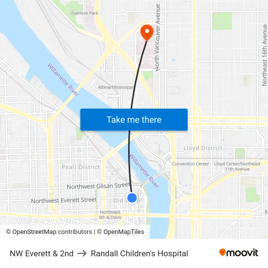NW Everett & 2nd to Randall Children's Hospital map