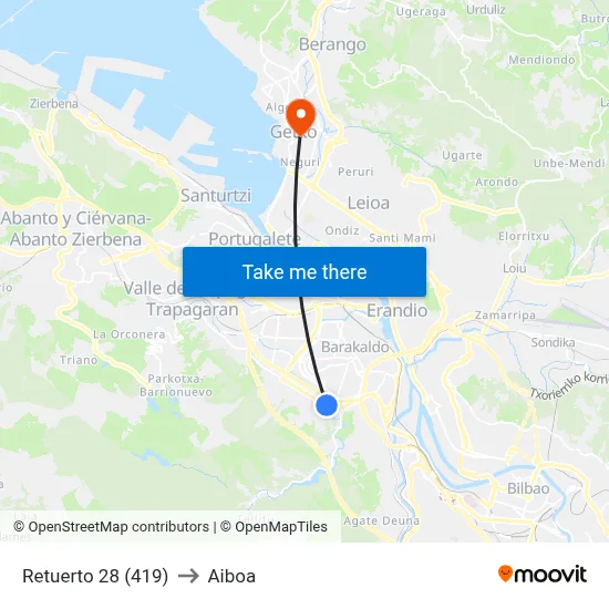 Retuerto 28 (419) to Aiboa map