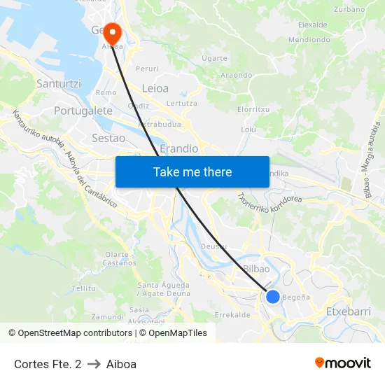 Cortes Fte. 2 to Aiboa map