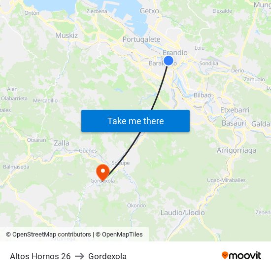 Altos Hornos 26 to Gordexola map