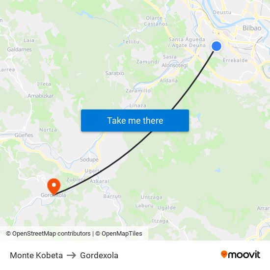 Monte Kobeta to Gordexola map