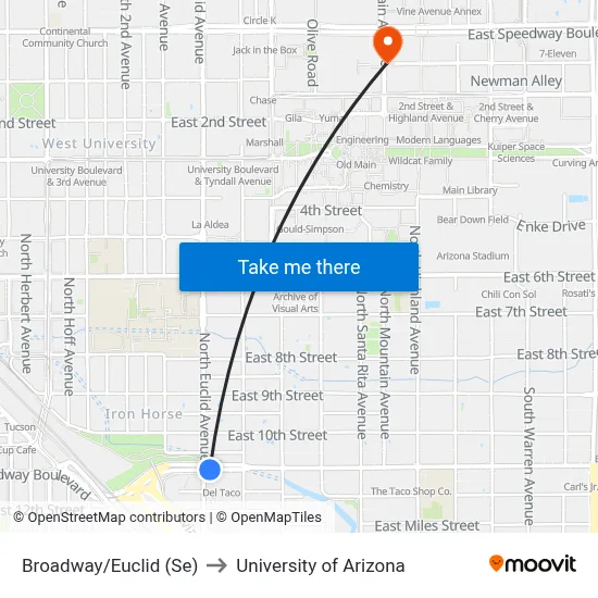 Broadway/Euclid (Se) to University of Arizona map