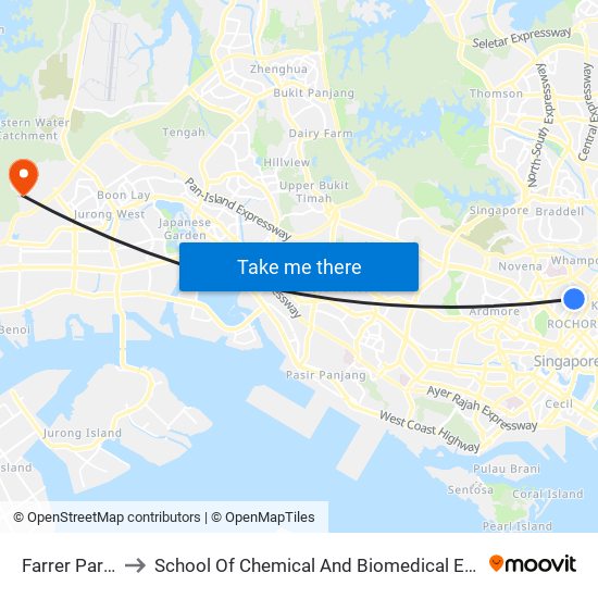 Farrer Park (NE8) to School Of Chemical And Biomedical Engineering (Scbe - Bie) map