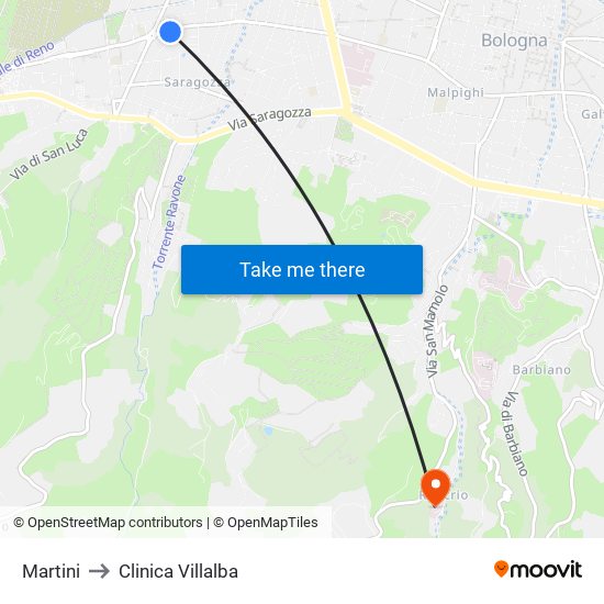 Martini to Clinica Villalba map