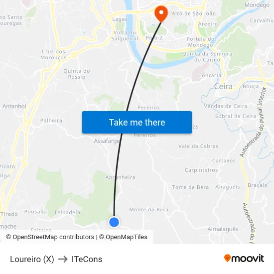 Loureiro (X) to ITeCons map