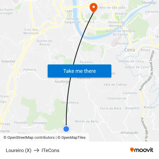 Loureiro (X) to ITeCons map