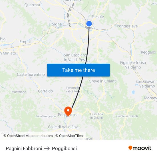 Pagnini Fabbroni to Poggibonsi map