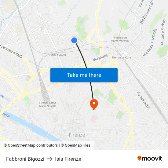 Fabbroni Bigozzi to ISIA Florence map