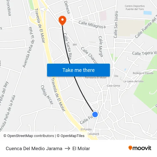 Cuenca Del Medio Jarama to El Molar map