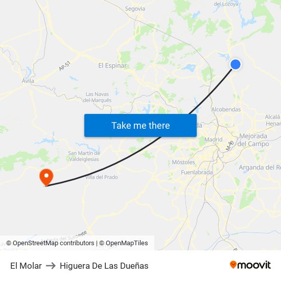 El Molar to Higuera De Las Dueñas map