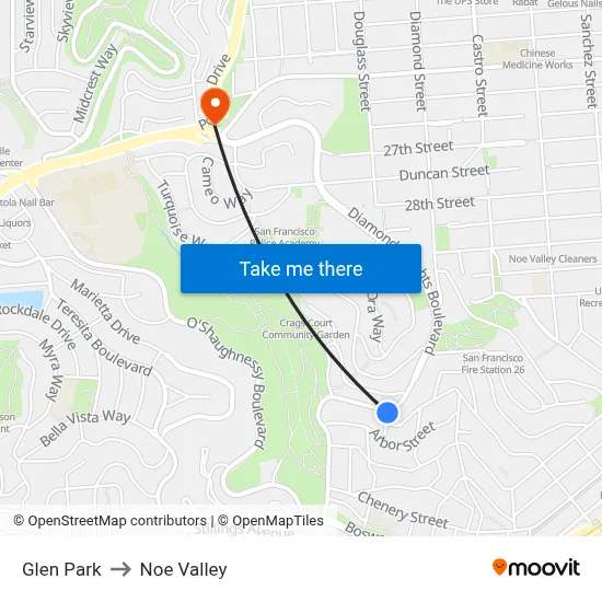 Glen Park to Noe Valley map