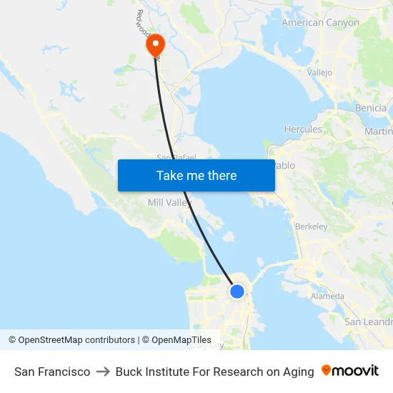 San Francisco to Buck Institute For Research on Aging map