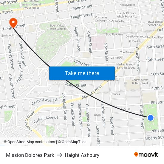 Mission Dolores Park to Haight Ashbury map