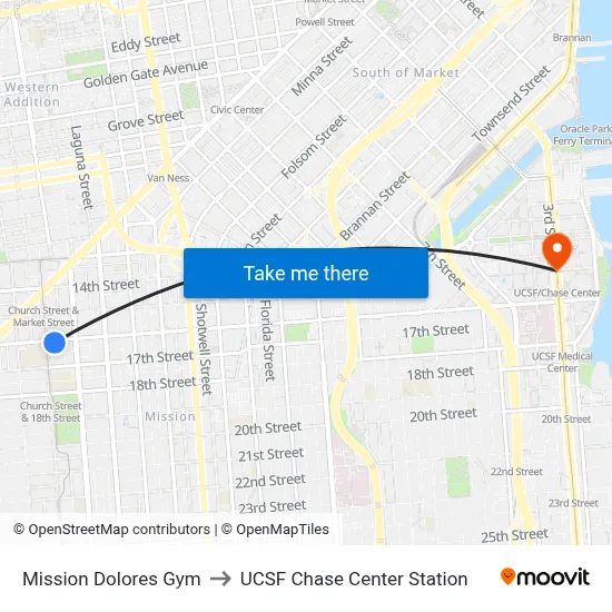 Mission Dolores Gym to UCSF Chase Center Station map
